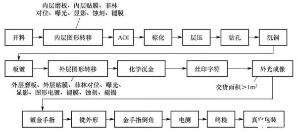 柔性电路板行业标准（柔性电路板工艺流程）