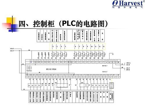 plc机柜接线图标准（plc机柜的组成）