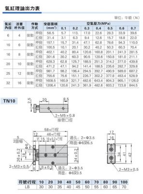 气缸内径平方怎么计算（气缸的缸径计算公式）