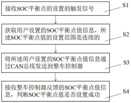 汽车soc检测标准（汽车soc值的定义）-图3