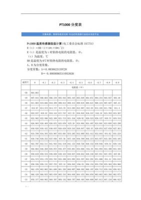 pt1000标准（Pt1000分度表）-图2