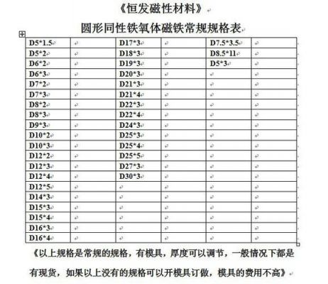 铁磁材质标准（铁磁材质标准规范）