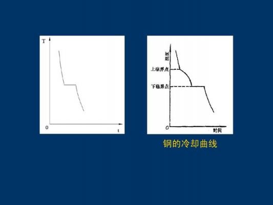 怎么移动线性冷却条（如何画冷却曲线）-图2