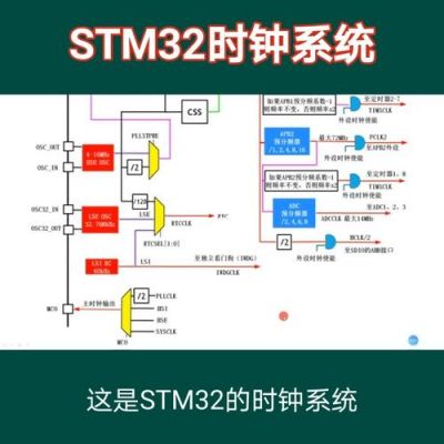 stm32的adc时钟是哪个（stm32中adc的讲解）