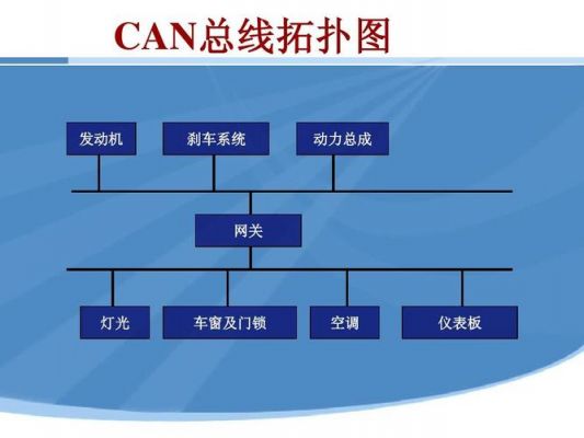 汽车can总线协议标准（汽车can总线协议特点）