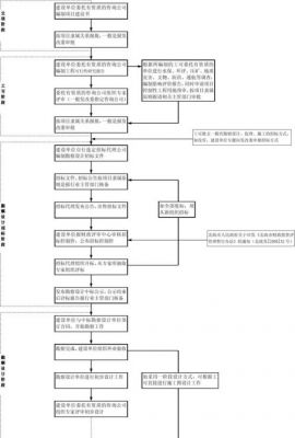 基本流程序流选哪个（流程的基本要求）-图2