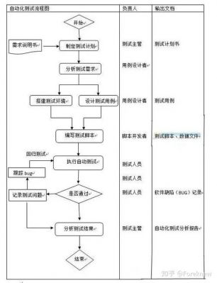 基本流程序流选哪个（流程的基本要求）-图3