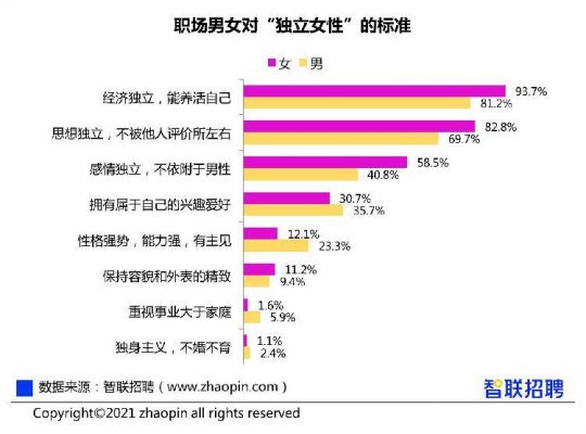 非独立nr标准（非独立女性）-图1