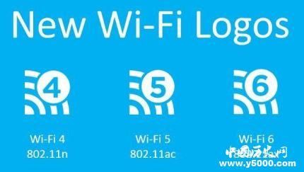 wifi6标准（WiFi6标准最高贡献者是谁）