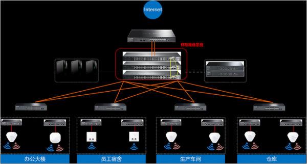 网络设备堆叠（网络设备堆叠的作用）-图1