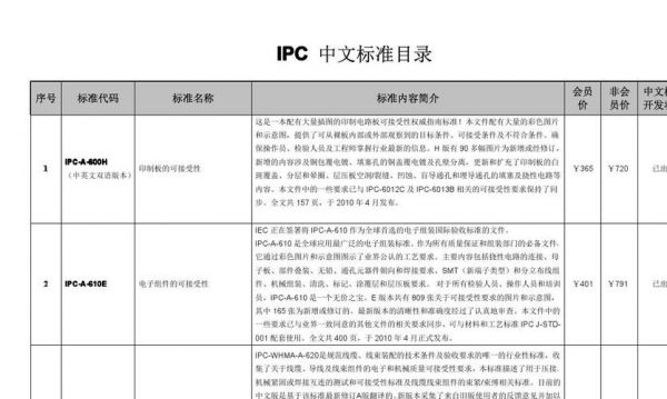 ipc五大标准（ipc 标准）-图2