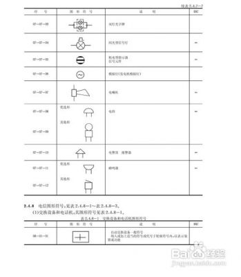 我国新标准电气符号图（国家标准电气符号图标）-图1