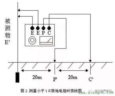 防雷接地电阻的标准6（防雷接地电阻的标准）-图3