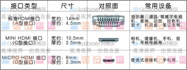 标准的hdmi接口尺寸（标准的hdmi接口尺寸是多少）-图3