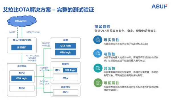 手机ota功能测试标准（ota检测）