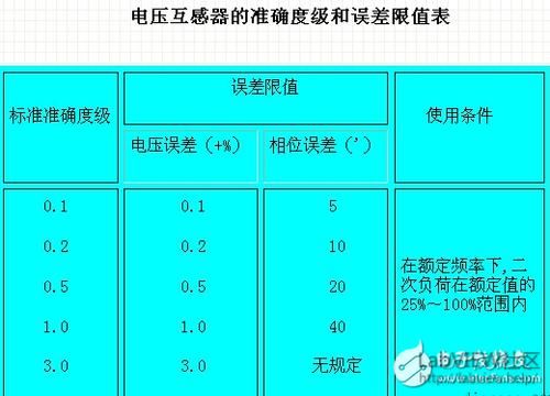 剩余电压判断标准（剩余电压解决方案）-图3