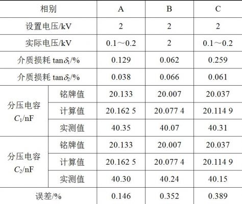 剩余电压判断标准（剩余电压解决方案）-图1