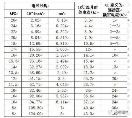 载流连接器插拔力标准（连接器载流能力如何计算）-图2