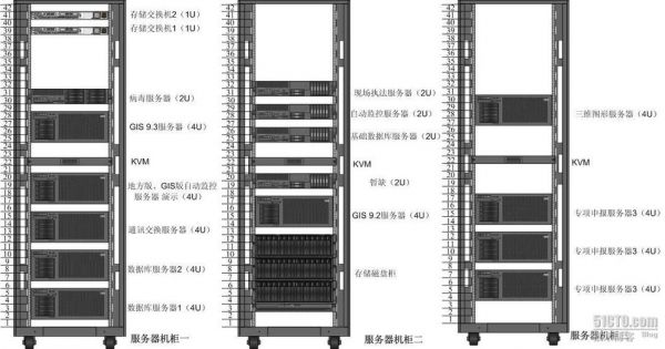 网络机柜设备安装顺序（网络机柜设备安装顺序图）