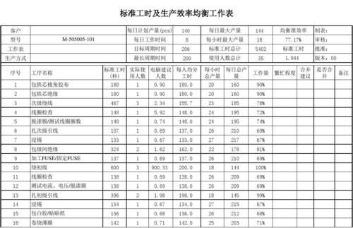 标准工时的计算公式（标准工时制）-图3