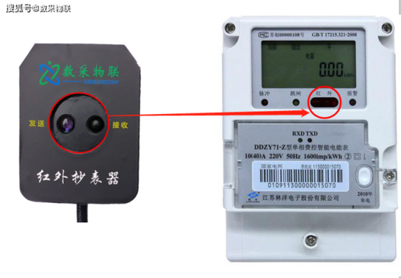红外线电表怎么通信（智能电能表红外有效通信距离）-图3