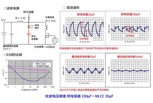 电容纹波电流怎么选（电容 纹波电流）-图1