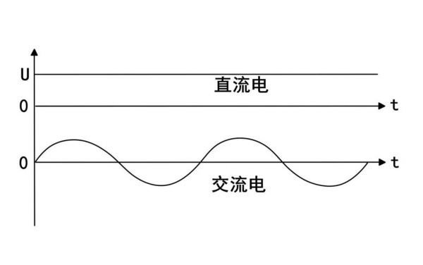 怎么判定交流与直流（如何判断直流和交流）-图2