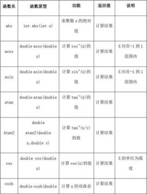 库函数在哪个头文件中（函数库头文件一般在___目录下）-图2