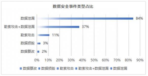 数据泄漏分析设备（数据泄露案例分析）-图3