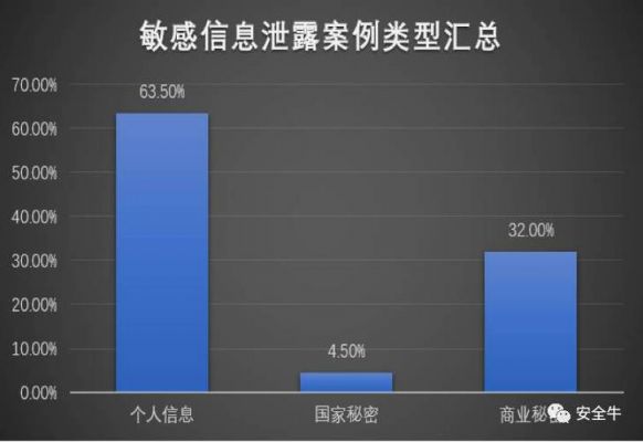 数据泄漏分析设备（数据泄露案例分析）-图2