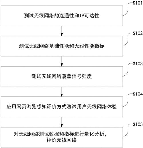 wifi设备测试标准（wifi测试方法和标准）-图2