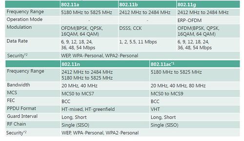 wifi设备测试标准（wifi测试方法和标准）-图3