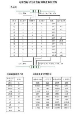 调试专用标准电阻（可调电阻标注）-图1