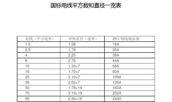 电线的平方怎么算的（电线的平方数怎么算）-图3