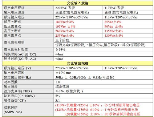 逆变器噪音标准（逆变器噪音标准值是多少）