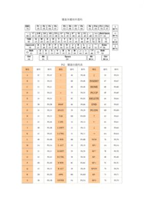 标准键盘16进制码值表（键盘键码值）-图3