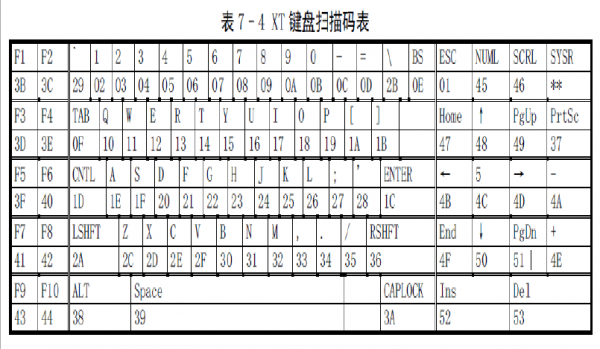 标准键盘16进制码值表（键盘键码值）-图2