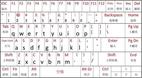 标准键盘16进制码值表（键盘键码值）-图1