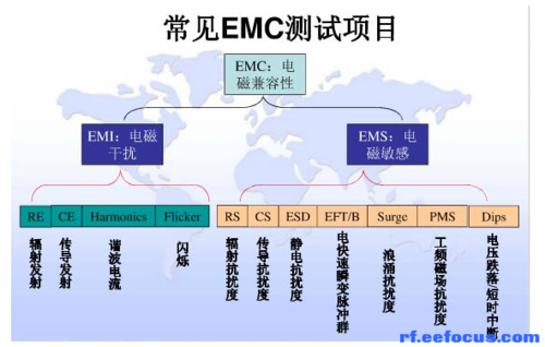 emc测试标准对照表（emc测试是什么意思）-图3