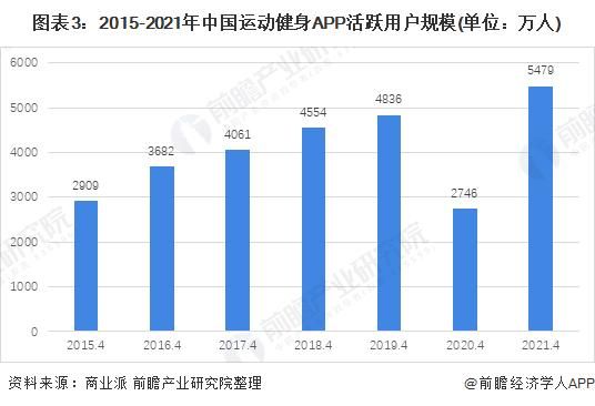 健身数据软件哪个好（健身运动数据）-图3