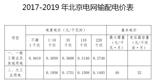 千瓦的标准写法（千瓦时标准写法）