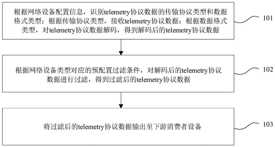 数据采集标准协议（数据采集标准协议是什么）