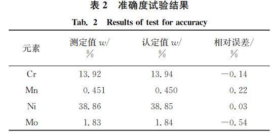 耦合检验标准（耦合质量）-图3