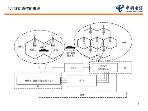 移动通信的通信设备（移动通信设备包括哪些范围）-图2