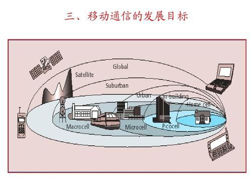 移动通信的通信设备（移动通信设备包括哪些范围）-图1