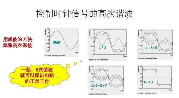 高频干扰标准（高频干扰的解决办法）-图1