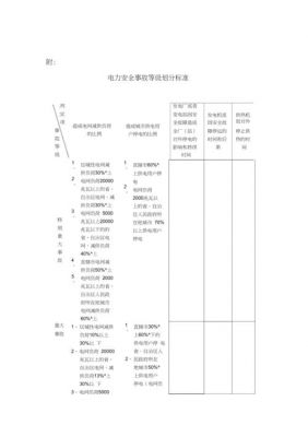 电力分类标准（电力的分类）