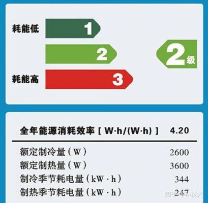 美国电源6级能效标准（电源6级能效什么意思）