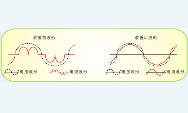 7次谐波怎么产生的（几次谐波的危害大）-图2