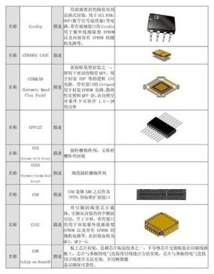 元器件封装有哪些标准（元器件封装主要包含哪些参数信息）-图2